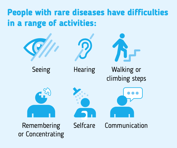 Symbols of what people living with disabilities have to cope with in life