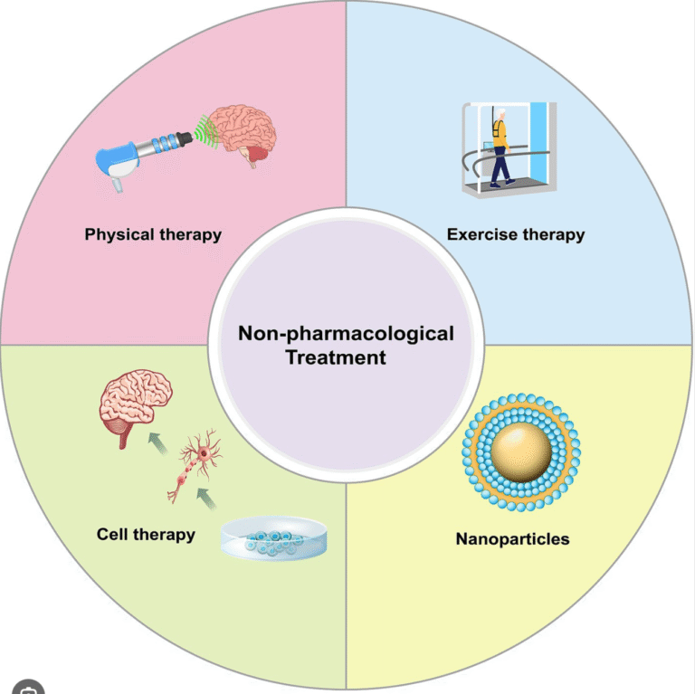 non-pharmacological interventions